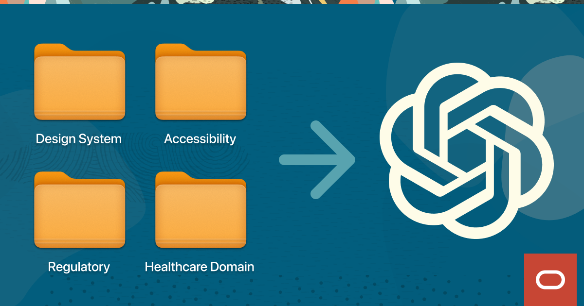 Four labeled folders, Design System, Accessibility, Regulatory, and Healthcare Domain, with an arrow feeding them into the OpenAI mark, and the Oracle logo in the corner.