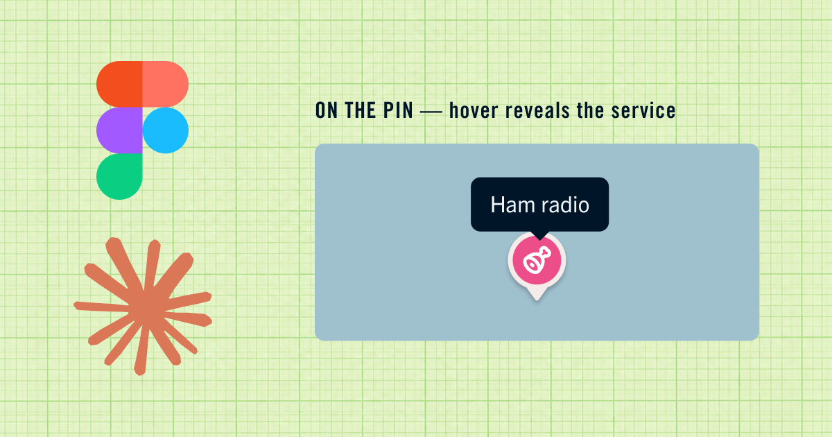 A Figma frame from the design system documentation: the Tooltip usage note about hovering a pin to reveal the service, with a service pin showing a Ham radio tooltip, set on graph paper beside the Figma logo.