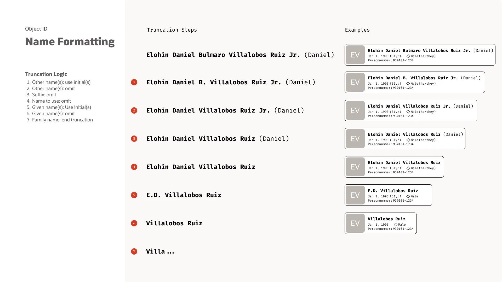 Object ID name-formatting rules: a seven-step truncation ladder from a full multi-part name down to family-name-only, with example patient cards at each step.