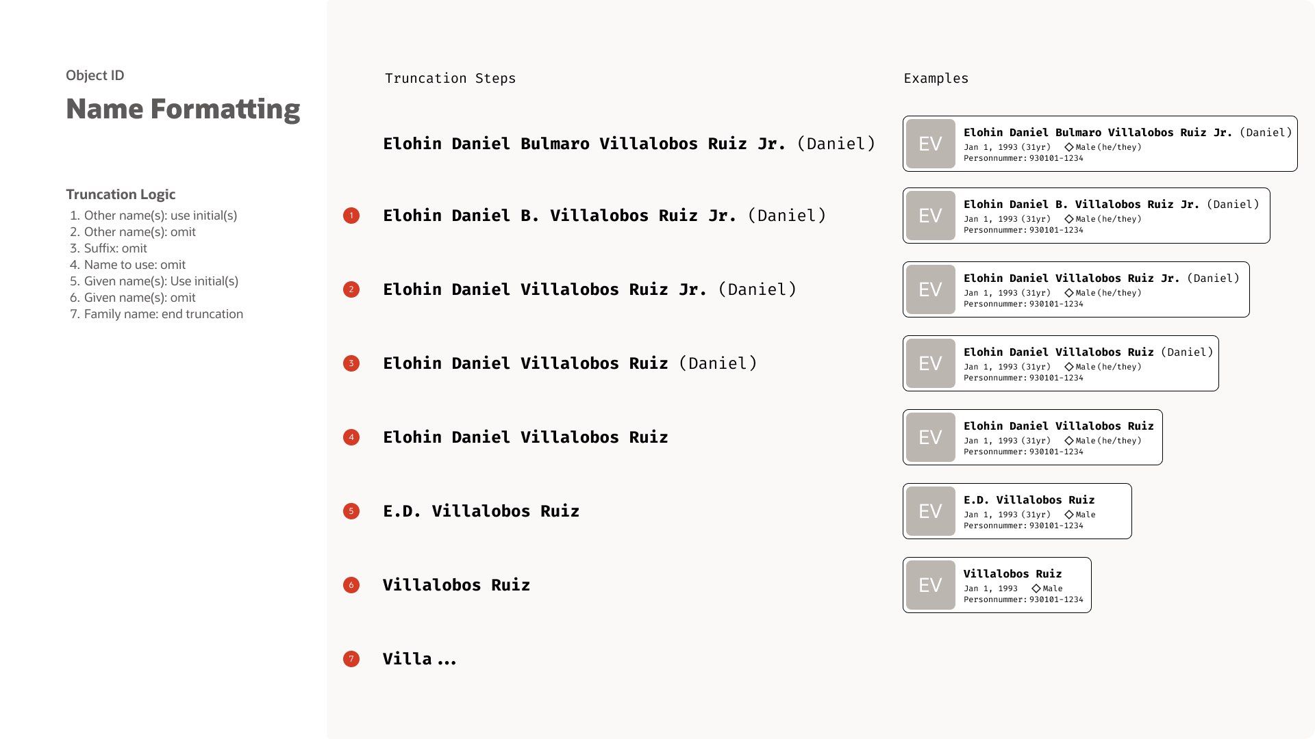 Object ID name-formatting rules: a seven-step truncation ladder from a full multi-part name down to family-name-only, with example patient cards at each step.