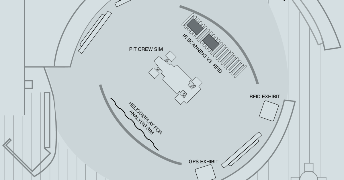 Top-down concept plan of the round main room, with a pit-crew simulator in the center and RFID, GPS, and Heliodisplay exhibits around it.