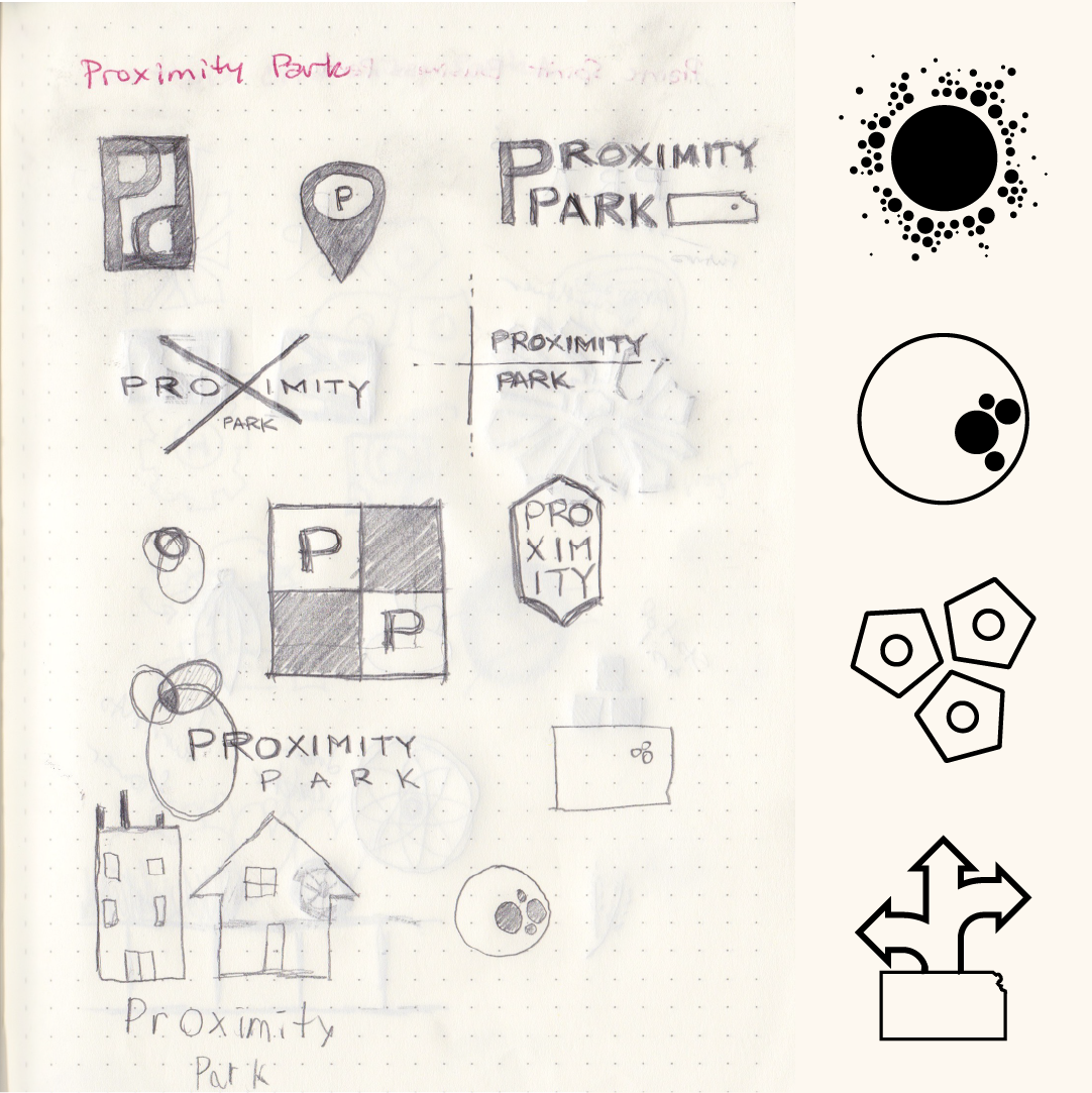 A sketchbook page of Proximity Park logo explorations: pencil roughs of the wordmark, a map-pin P, a four-square P/P grid, and building thumbnails, beside four refined vector marks (a radial dot burst, a circle with clustered dots, three linked pentagons, and directional arrows rising from the outline of Kansas).