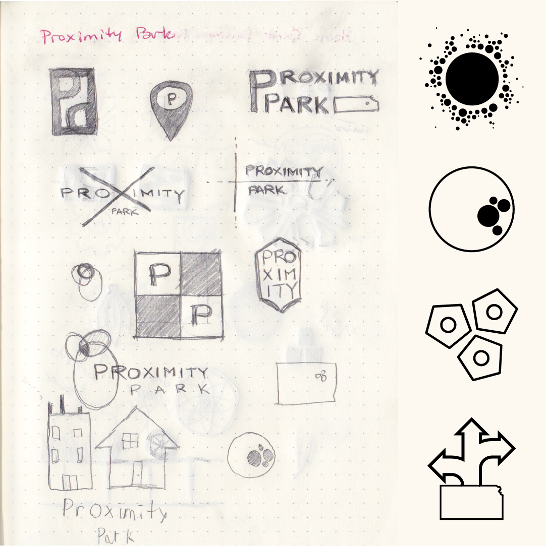 A sketchbook page of Proximity Park logo explorations: pencil roughs of the wordmark, a map-pin P, a four-square P/P grid, and building thumbnails, beside four refined vector marks (a radial dot burst, a circle with clustered dots, three linked pentagons, and directional arrows rising from the outline of Kansas).